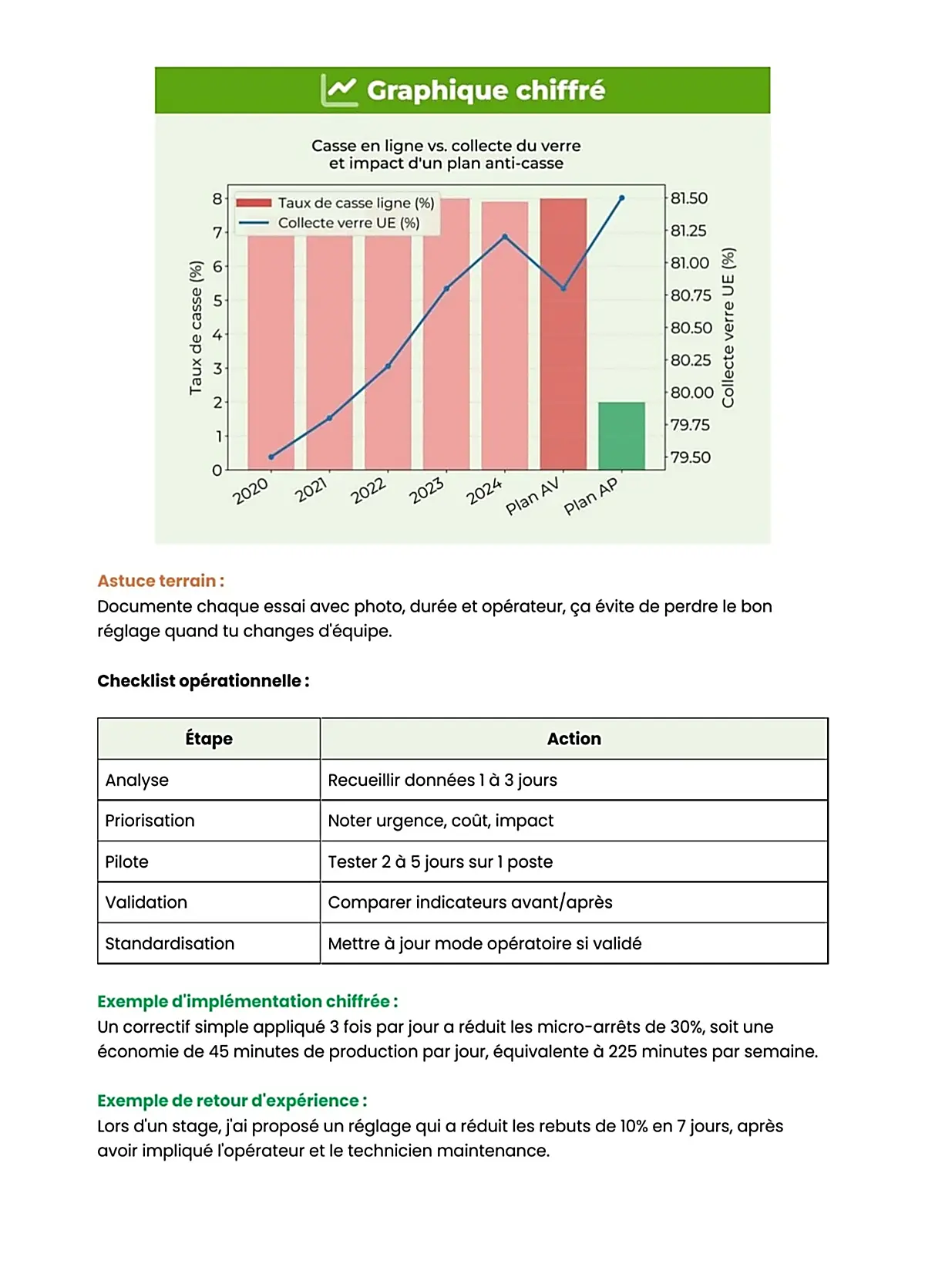 Example Fiche de Révision BP Agroalimentaire